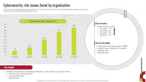 Cybersecurity Risk Issues Faced By Organization Supplier Risk Management