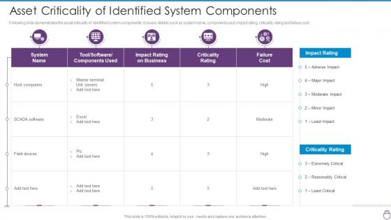 Cybersecurity Risk Management Framework Asset Criticality Of Identified System