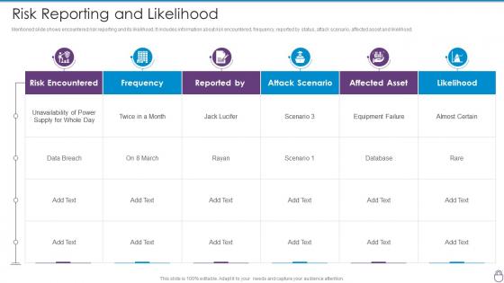 Cybersecurity Risk Management Framework Risk Reporting And Likelihood