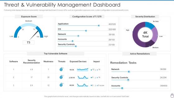 Cybersecurity Risk Management Framework Threat And Vulnerability Management Dashboard