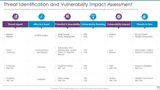 Cybersecurity Risk Management Framework Threat Identification And Vulnerability Impact