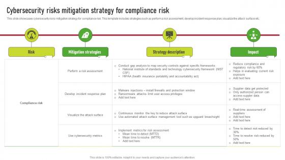 Cybersecurity Risks Mitigation Strategy For Compliance Risk Supplier Risk Management