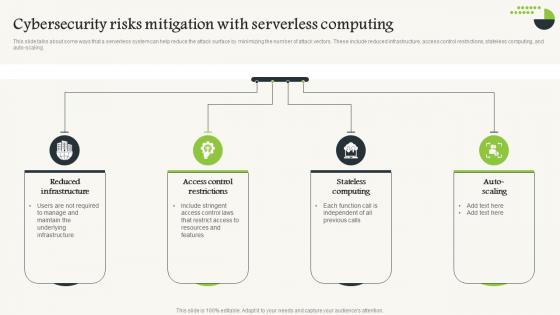 Cybersecurity Risks Mitigation With Serverless Computing V2