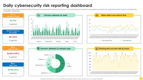 Daily Cybersecurity Risk Reporting Dashboard