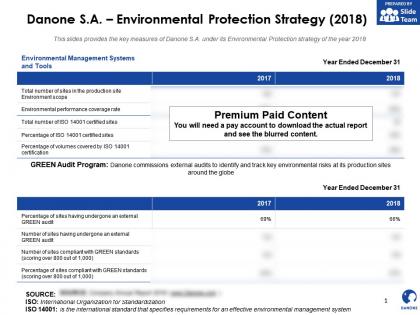 Danone sa environmental protection strategy 2018