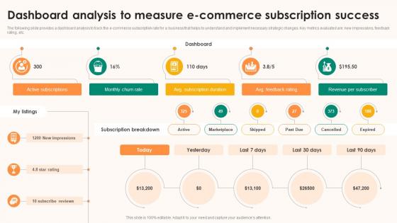 Dashboard Analysis To Measure E Commerce Subscription Success