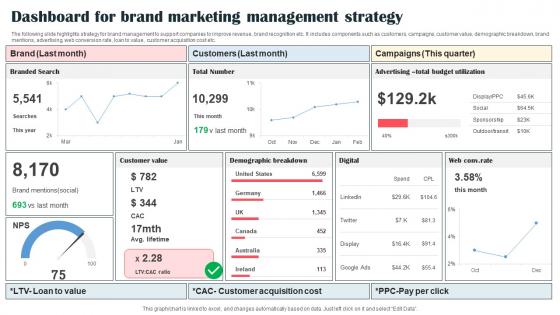 Dashboard For Brand Marketing Management Strategy