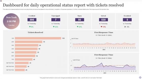 Dashboard For Daily Operational Status Report With Tickets Resolved