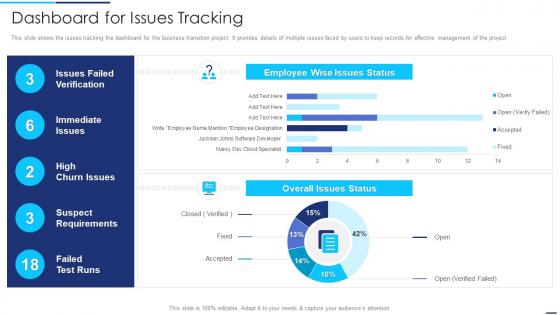 Dashboard For Issues Tracking Action For Technological Upgradation