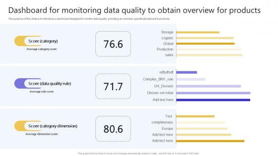 Dashboard For Monitoring Data Quality To Obtain Overview For Products