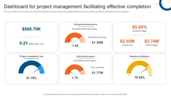 Dashboard For Project Management Facilitating Effective Completion