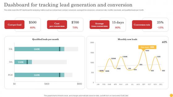 Dashboard For Tracking Lead Generation And Lead Generation Tactics To Get Strategy SS V