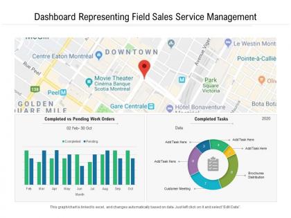 Dashboard representing field sales service management