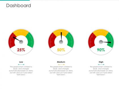 Dashboard strategic plan marketing business development ppt inspiration example