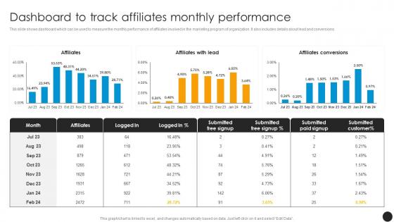 Dashboard To Track Affiliates Monthly Performance Affiliate Program To Expand Product Reach