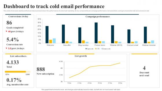 Dashboard To Track Cold Email Performance Inbound Sales Strategy SS V