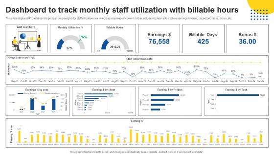 Dashboard To Track Monthly Staff Utilization With Billable Hours