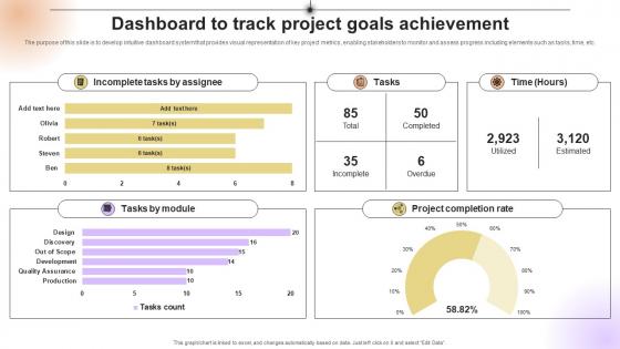 Dashboard To Track Project Goals Achievement