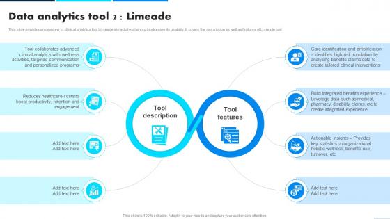 Data 2 Limeade Leveraging Data Analytics For Clinical Success Data Analytics SS