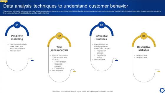 Data Analysis Techniques To Understand Customer Creating Personalized Marketing Messages MKT SS V