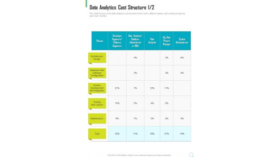 Data Analytics Cost Structure One Pager Sample Example Document