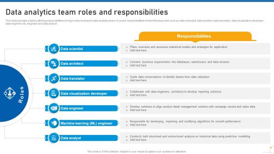 Data Analytics Team Roles And Responsibilities Use Of Predictive Analytics In Modern Data Analytics SS