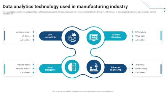 Data Analytics Technology Used In Manufacturing Industry