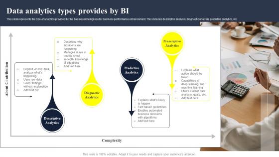 Data Analytics Types Provides By BI