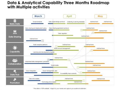 Data and analytical capability three months roadmap with multiple activities