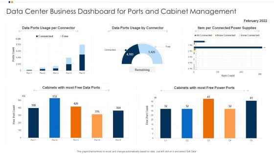 Data Center Business Dashboard Snapshot For Ports And Cabinet Management