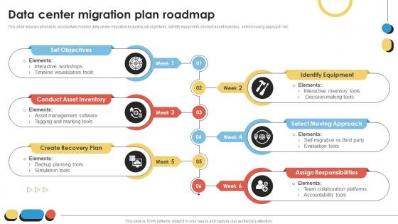 Data Center Migration Plan Roadmap