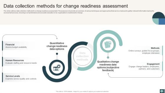 Data Collection Methods For Change Readiness Assessment Organizational Change Readiness Assessment CM SS