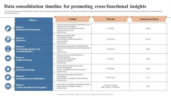 Data Consolidation Timeline For Promoting Cross Functional Insights