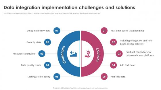 Data Integration Implementation Challenges And Solutions Strategic Roadmap For Seamless