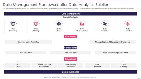 Data Management Framework After Data Governed Data And Analytic Quality Playbook