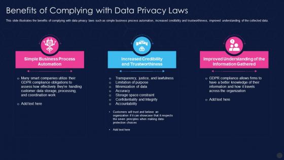 Data Privacy It Benefits Of Complying With Data Privacy Laws