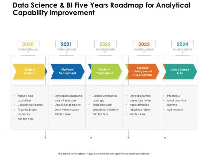 Data science and bi five years roadmap for analytical capability improvement