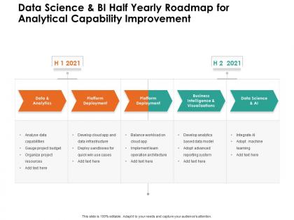 Data science and bi half yearly roadmap for analytical capability improvement