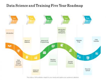 Data science and training five year roadmap