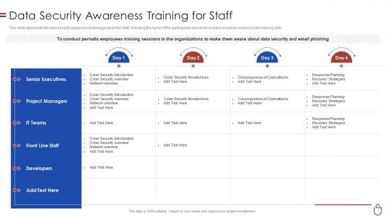 Data security it data security awareness training for staff