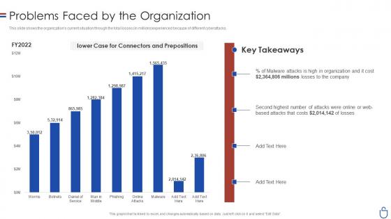 Data security it problems faced by the organization ppt slides layout