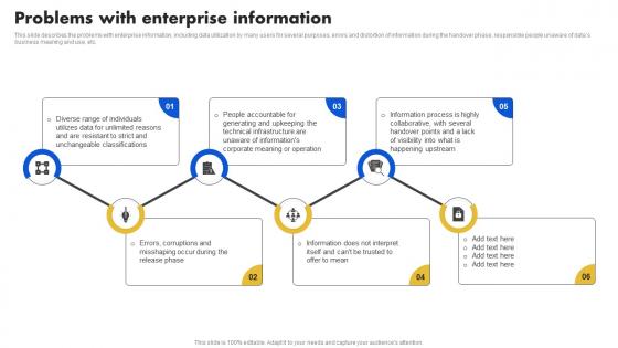 Data Stewardship Model Problems With Enterprise Information