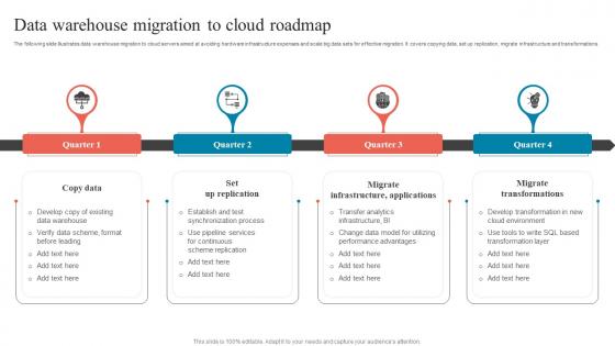 Data Warehouse Migration To Cloud Roadmap