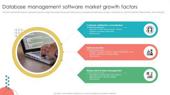 Database Management Software Market Growth Factors