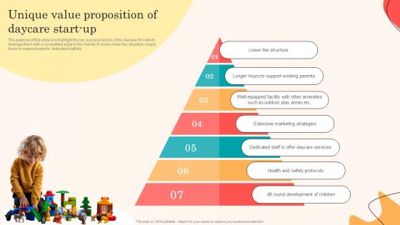 Daycare Business Plan Unique Value Proposition Of Daycare Start Up BP SS