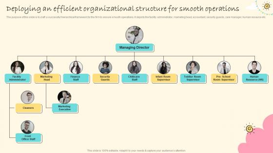 Daycare Center Business Plan Deploying An Efficient Organizational Structure For Smooth BP SS