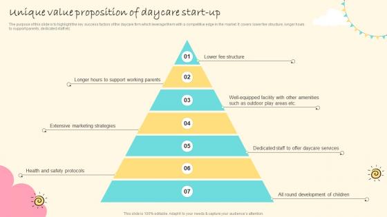 Daycare Center Business Plan Unique Value Proposition Of Daycare Start Up BP SS