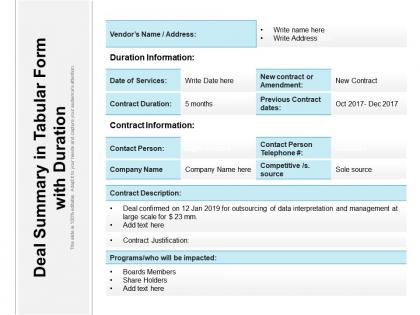 Deal summary in tabular form with duration