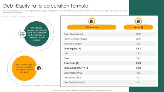 Debt Equity Ratio Calculation Formula Capital Structure Approaches For Financial Fin SS