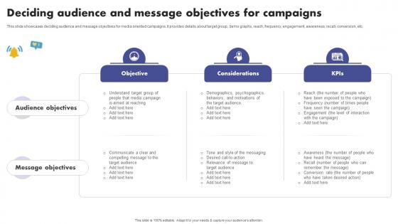 Deciding Audience And Message Objectives For The Ultimate Guide To Media Planning Strategy SS V